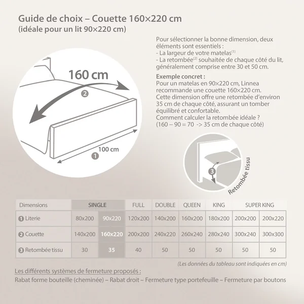 Couette hiver 160x220 cm COCOON BICOLORE Prune/Gris garnissage fibre polyester 400 g/m2