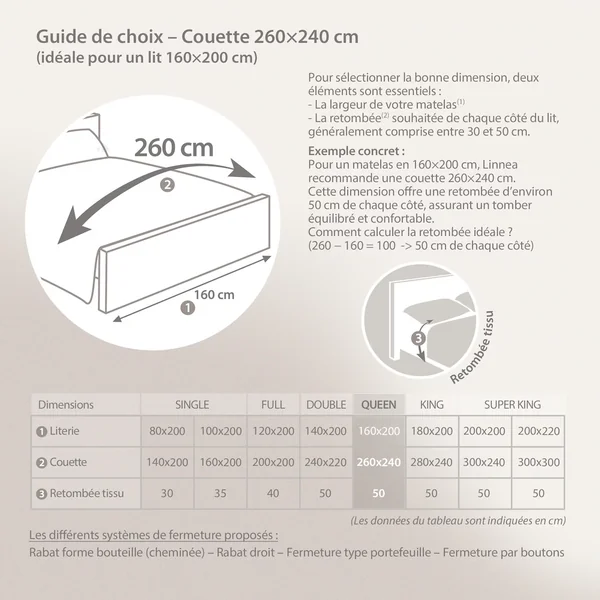 Couette hiver 260x240 cm COCOON BICOLORE Bleu paon/Galet garnissage fibre polyester 400 g/m2