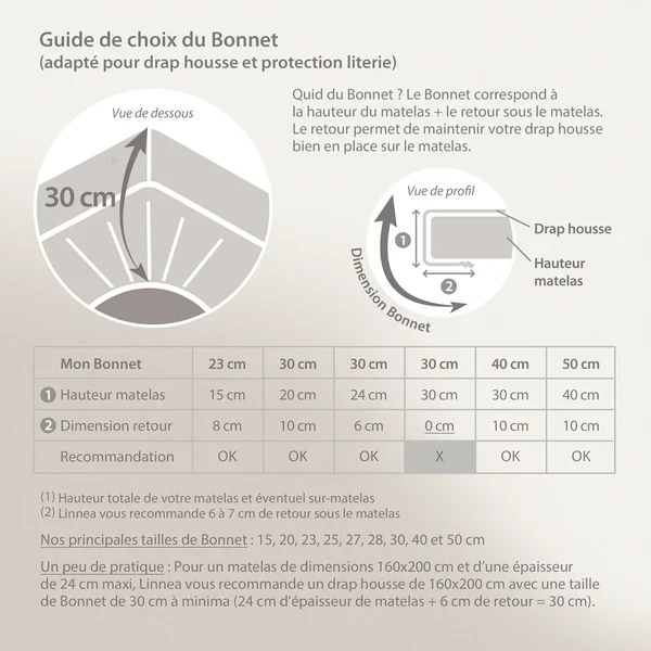 Drap housse 140x190 cm bonnet 30 cm percale de coton PASSION PERCALE bleu Baltique