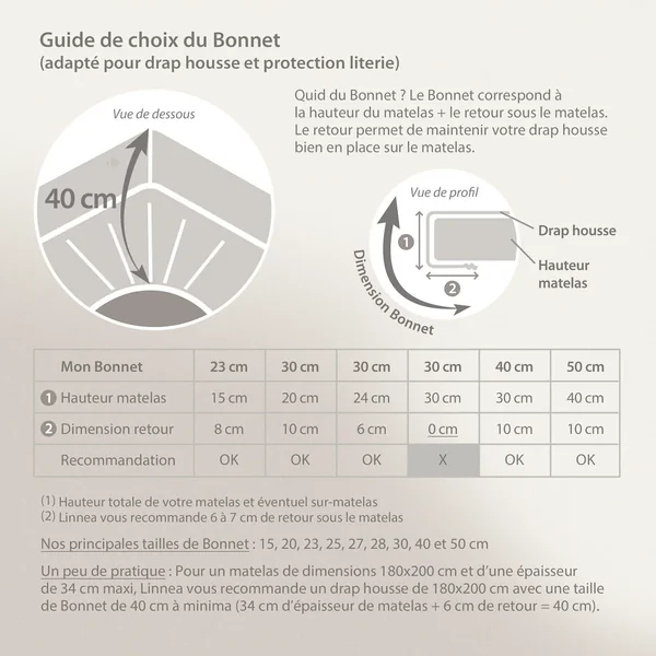 Drap housse 200x200 cm bonnet 40 cm percale de coton PASSION PERCALE beige Lin