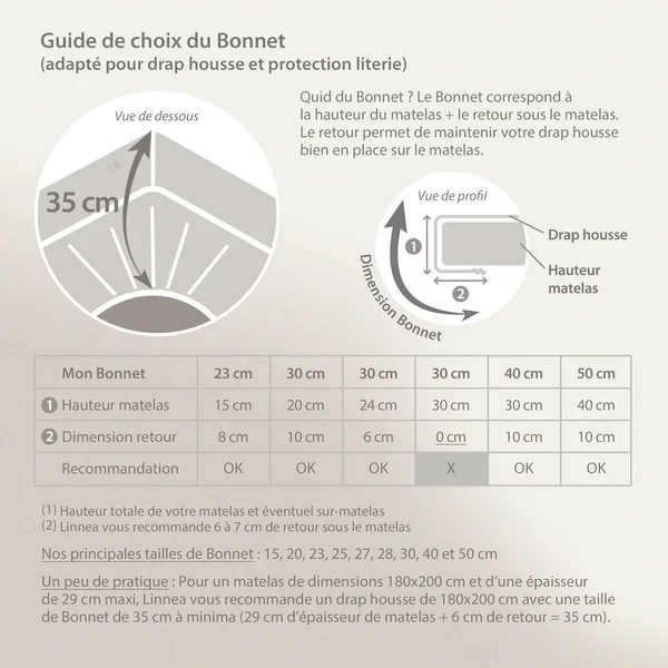 Drap housse CONCERTO satin de coton 180x200 cm bonnet 35 cm uni blanc Neige