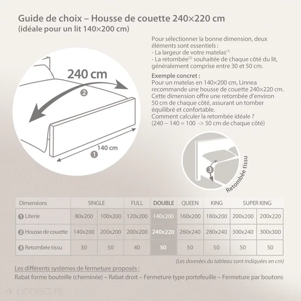 Parure de lit 240x220 cm 65x65 cm percale REGATE bleu 3 pièces