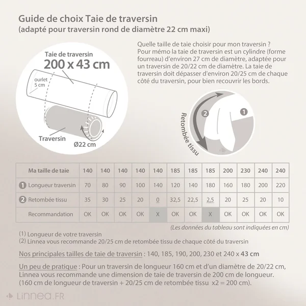 Taie de traversin 200x43 cm percale de coton ROXANE multicolore